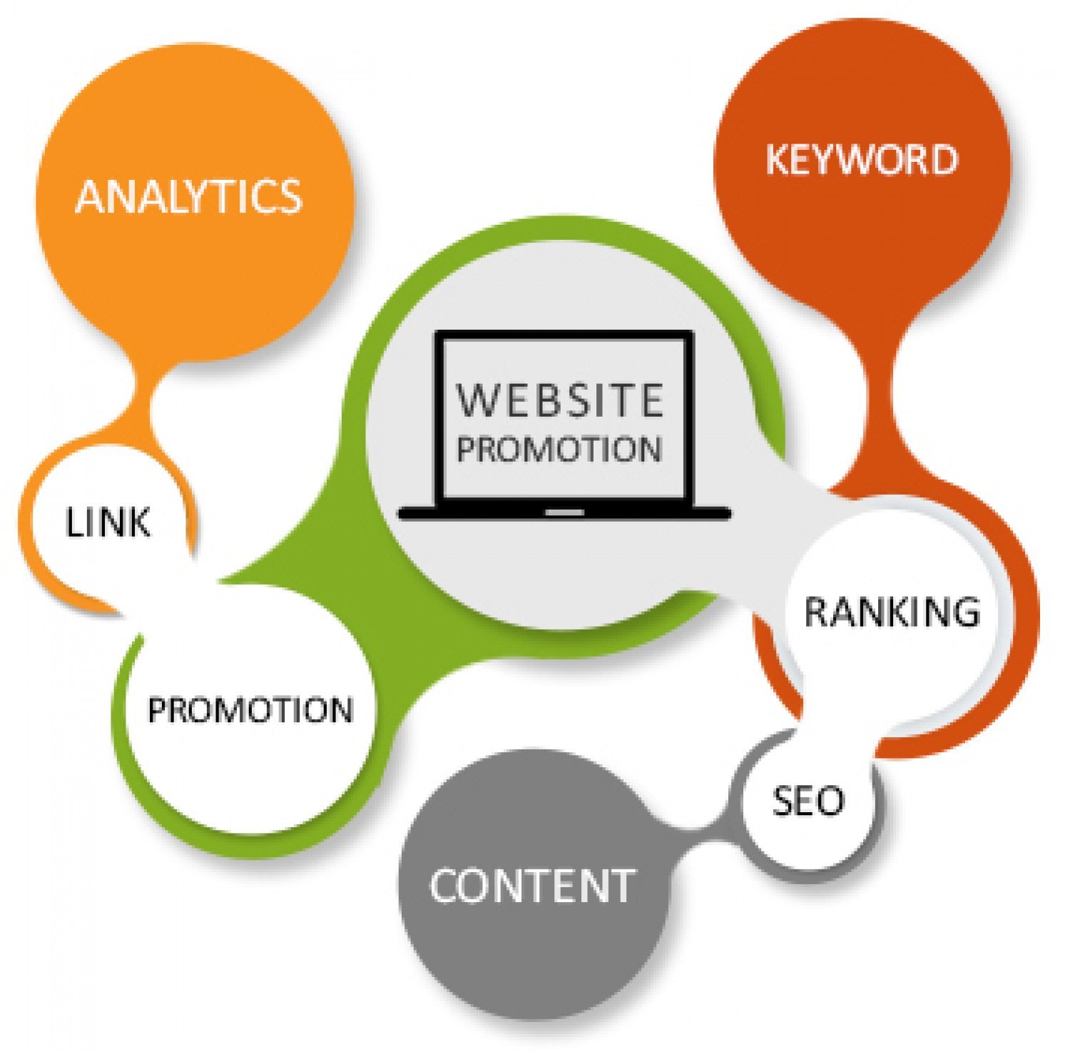 best digital marketing company in Delhi